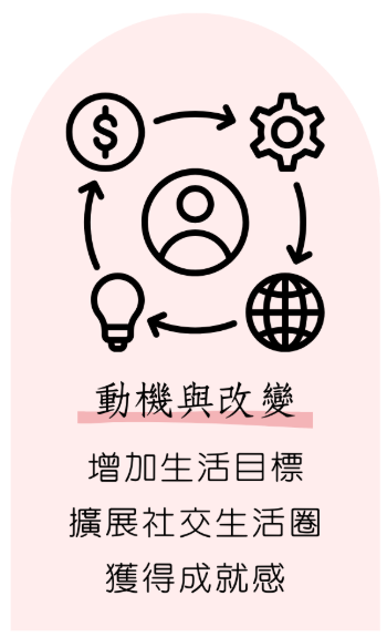 動機與改變正面