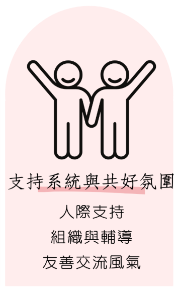 支持系統與共好氛圍(正面)